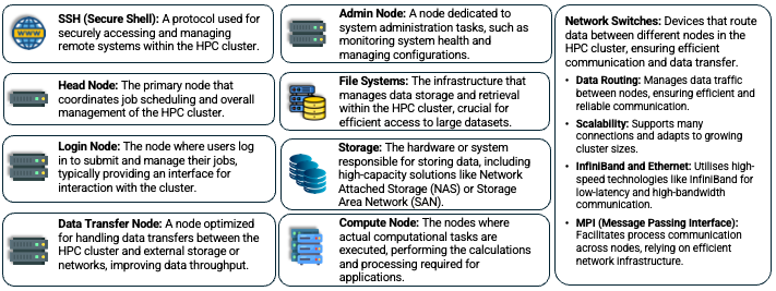../_images/Hpc1.png